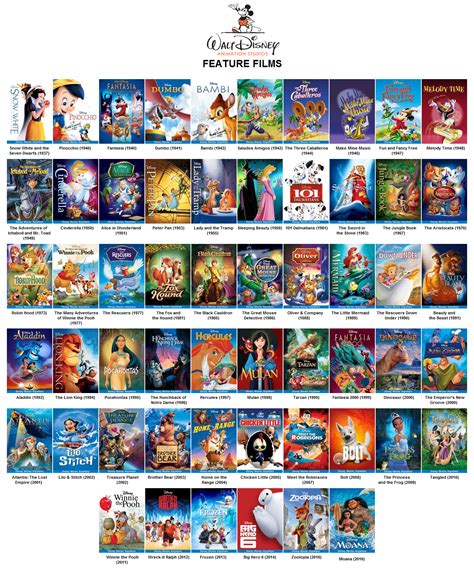 Disney movies wikipedia animated. Things To Know About Disney movies wikipedia animated. 